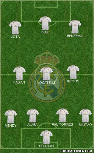 Real Madrid C.F. Formation 2021