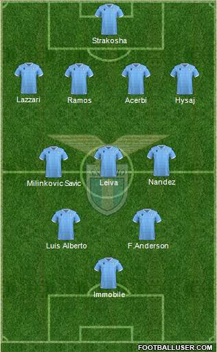 S.S. Lazio Formation 2021