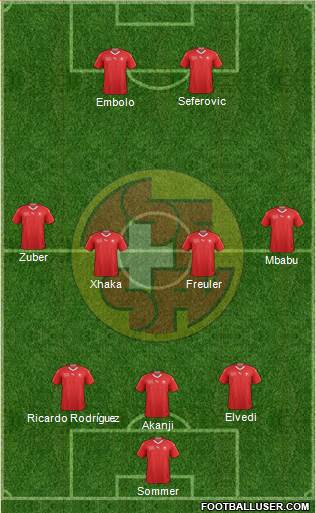 Switzerland Formation 2021