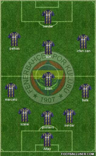 Fenerbahçe SK Formation 2021