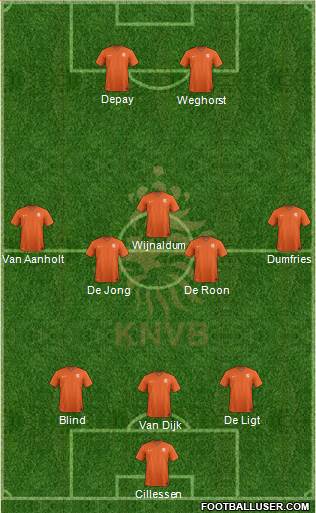 Holland Formation 2021