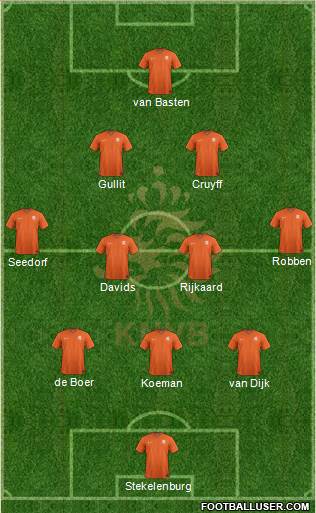 Holland Formation 2021