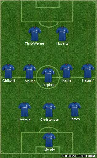 Chelsea Formation 2021