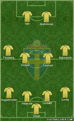 Sweden Formation 2021