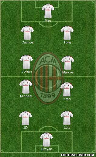 A.C. Milan Formation 2021