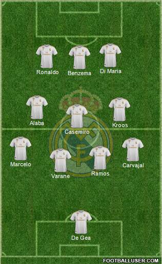 Real Madrid C.F. Formation 2021