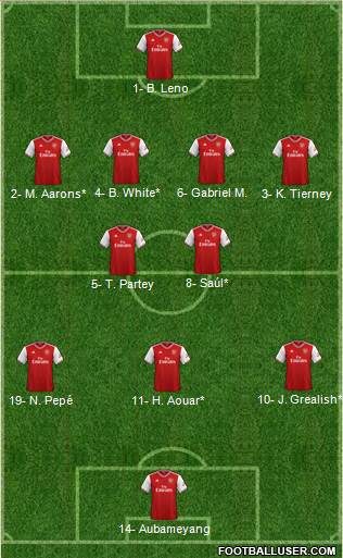 Arsenal Formation 2021