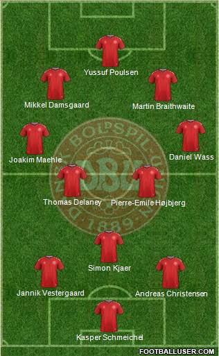 Denmark Formation 2021