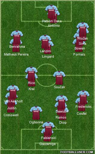 West Ham United Formation 2021