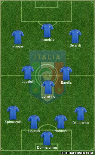 Italy Formation 2021