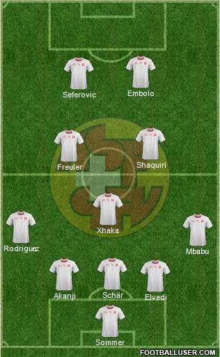 Switzerland Formation 2021