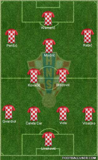 Croatia Formation 2021