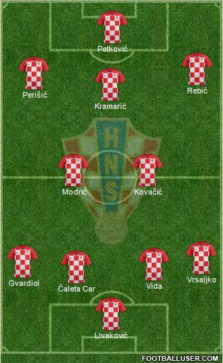 Croatia Formation 2021