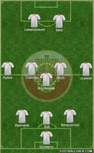 Poland Formation 2021