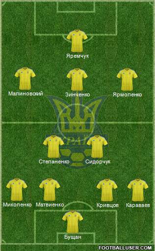 Ukraine Formation 2021