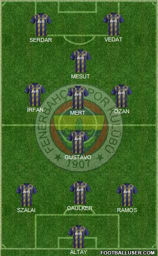 Fenerbahçe SK Formation 2021