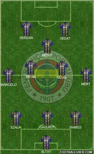 Fenerbahçe SK Formation 2021