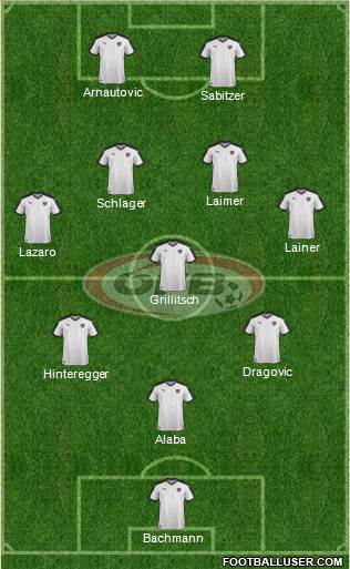 Austria Formation 2021