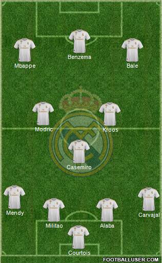 Real Madrid C.F. Formation 2021