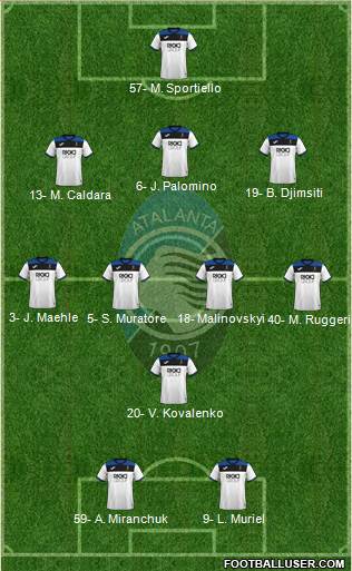 Atalanta Formation 2021