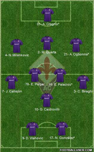 Fiorentina Formation 2021