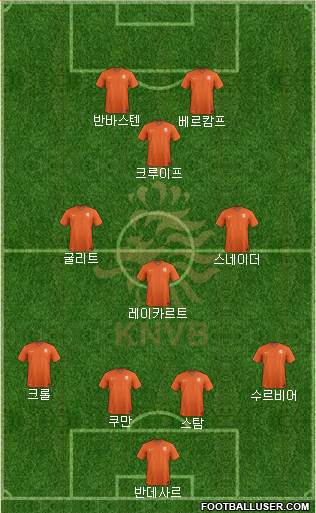 Holland Formation 2021