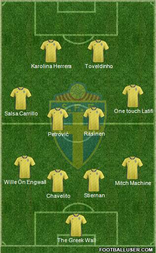 Sweden Formation 2021