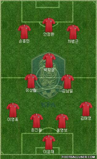 South Korea Formation 2021