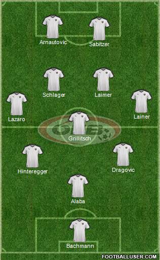 Austria Formation 2021