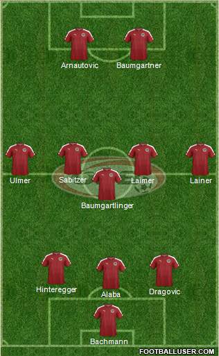 Austria Formation 2021