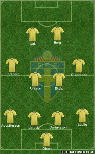 Sweden Formation 2021