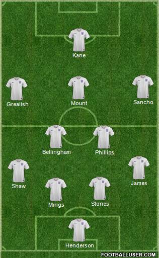 England Formation 2021