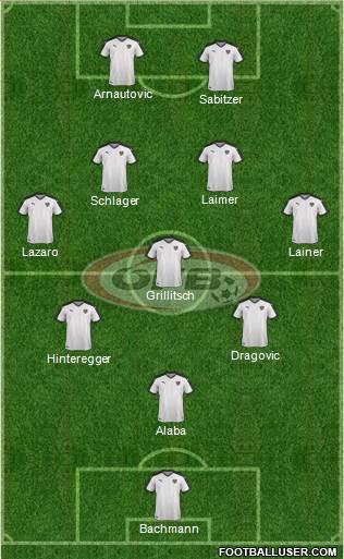 Austria Formation 2021