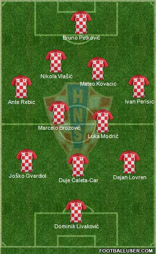 Croatia Formation 2021