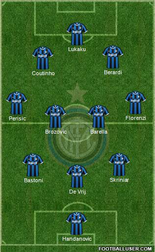 F.C. Internazionale Formation 2021