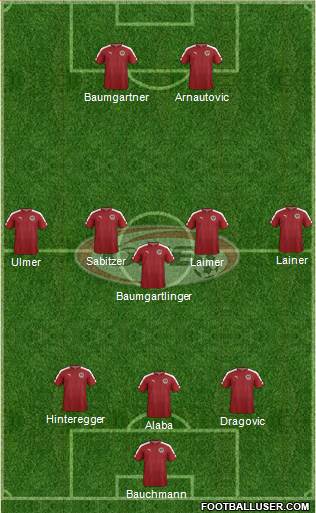 Austria Formation 2021