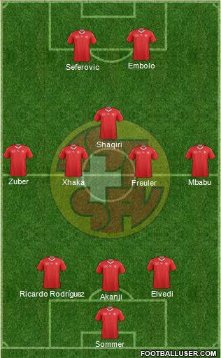 Switzerland Formation 2021