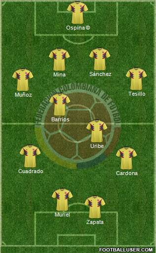 Colombia Formation 2021