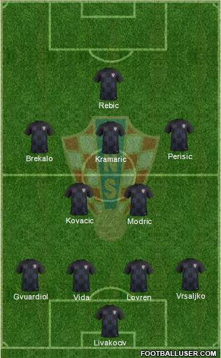 Croatia Formation 2021