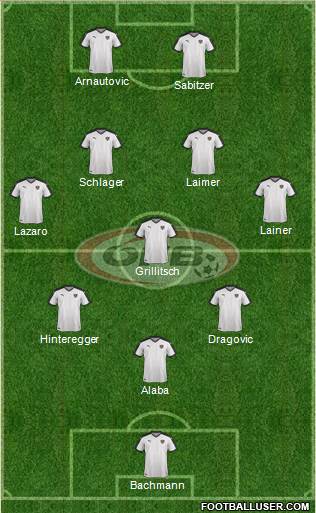 Austria Formation 2021