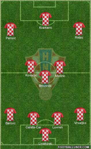 Croatia Formation 2021