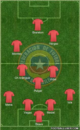 Chile Formation 2021