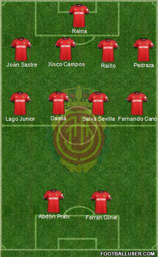 R.C.D. Mallorca S.A.D. Formation 2021