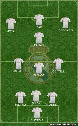 Real Madrid C.F. Formation 2021