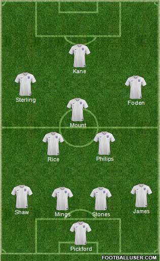 England Formation 2021