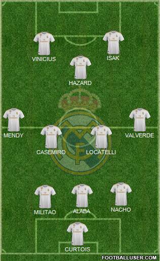 Real Madrid C.F. Formation 2021