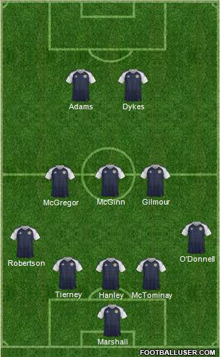 Scotland Formation 2021