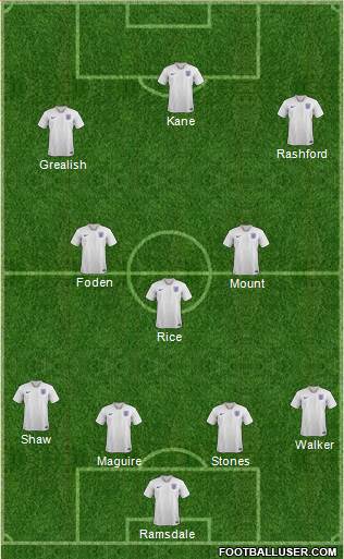 England Formation 2021