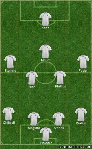 England Formation 2021