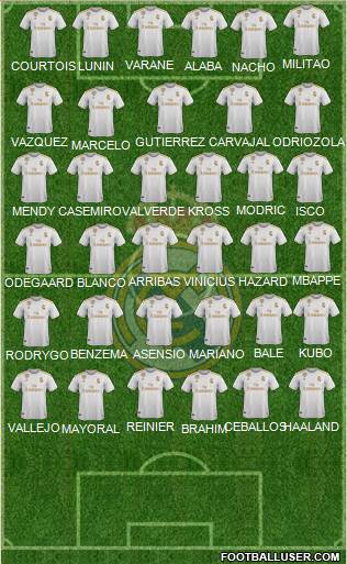 Real Madrid C.F. Formation 2021